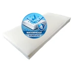 Picture 1/2 -BOROSTYÁN FR mattress recommended over a tunable bed rail 